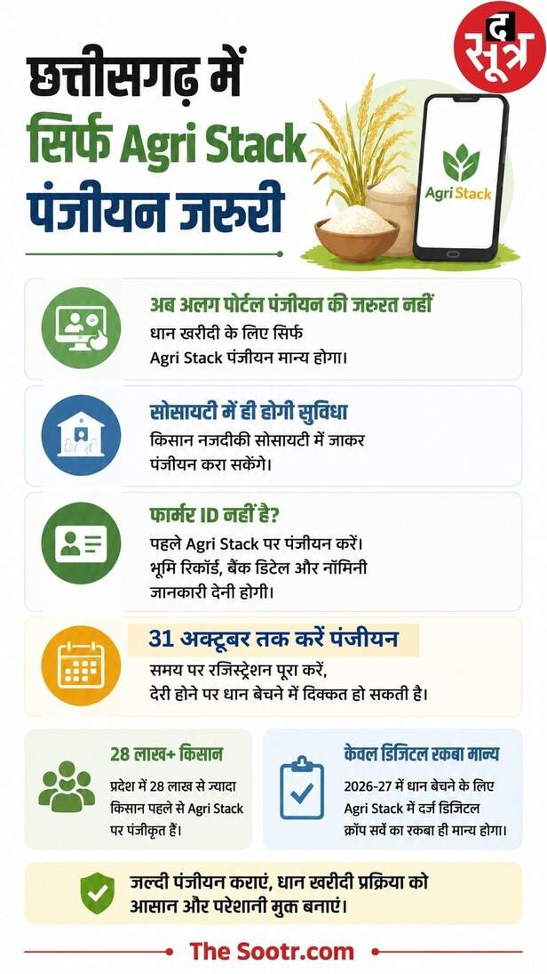 एग्री स्टैक पर रजिस्ट्रेशन