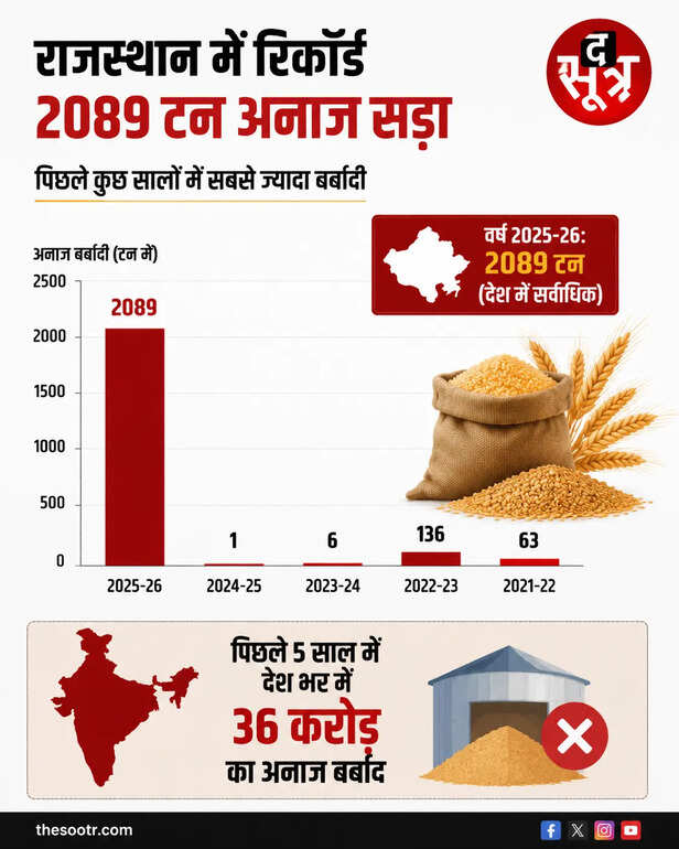 भारतीय खाद्य निगम