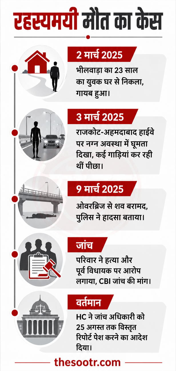 UPSC एस्पिरेंट की मौत: सड़क पर नग्न घूमता मिला युवक, HC ने पुलिस से मांगा जवाब