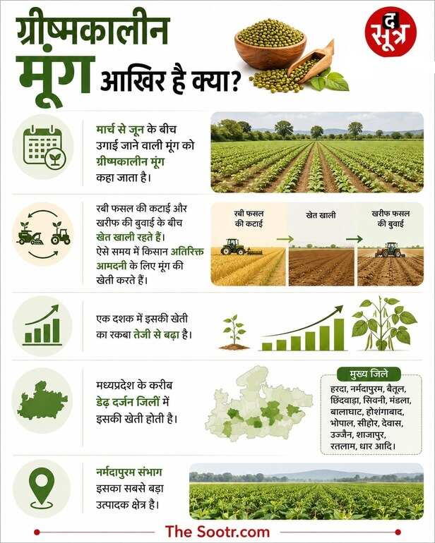 mp farmer protest