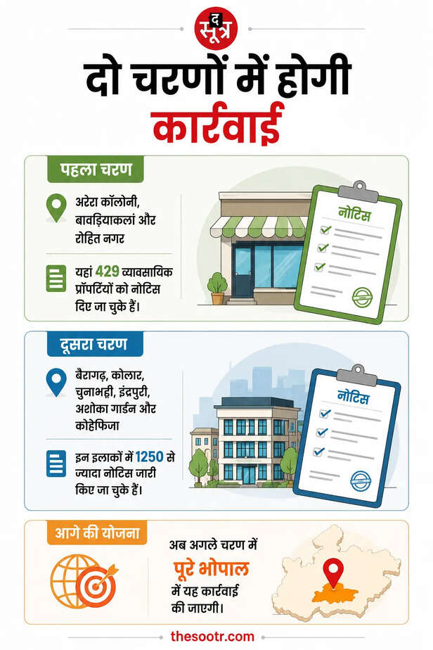 bhopal one lakh-property