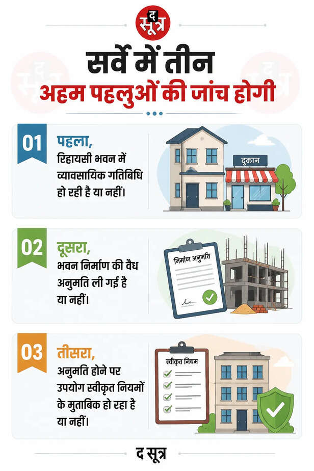 bhopal one lakh property sealing risk