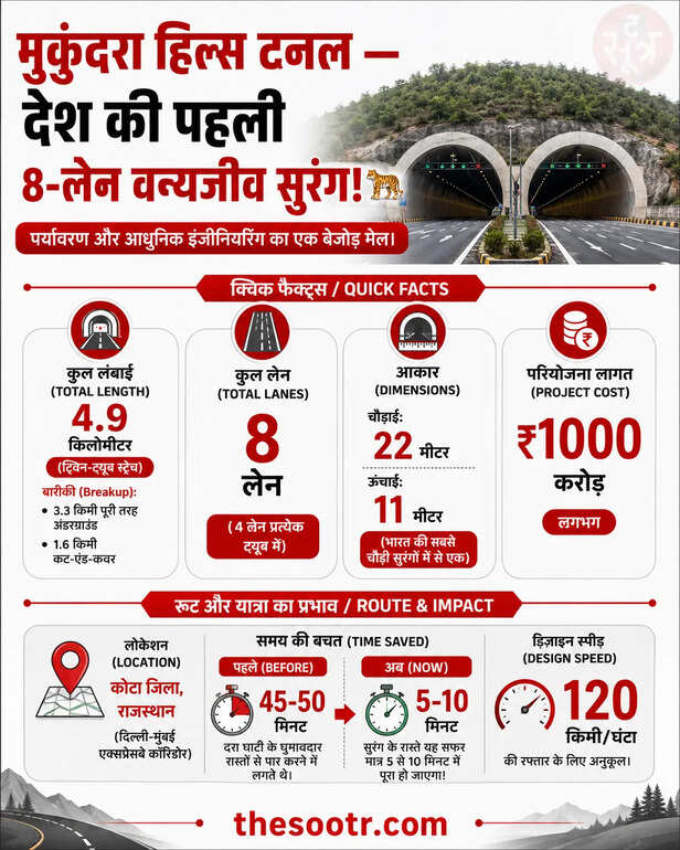 दिल्ली-मुंबई एक्सप्रेस-वे टनल
