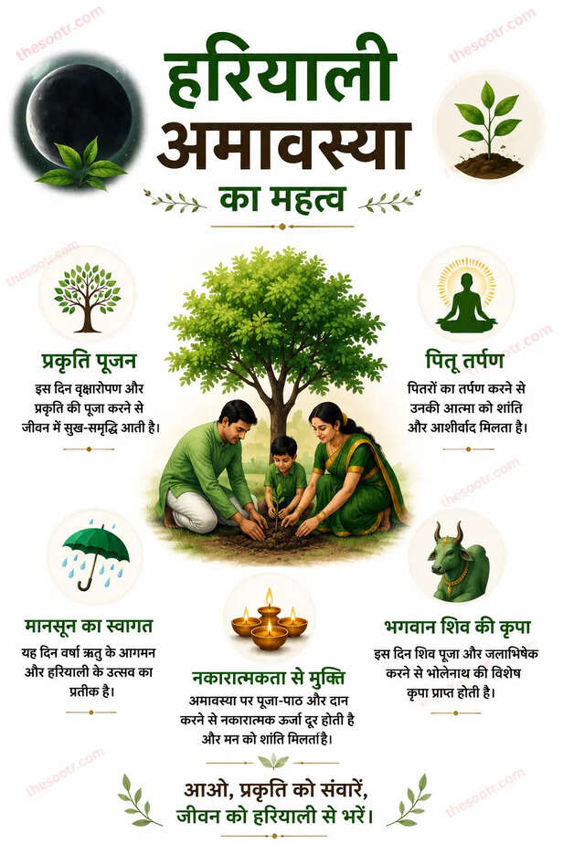 Hariyali Amavasya