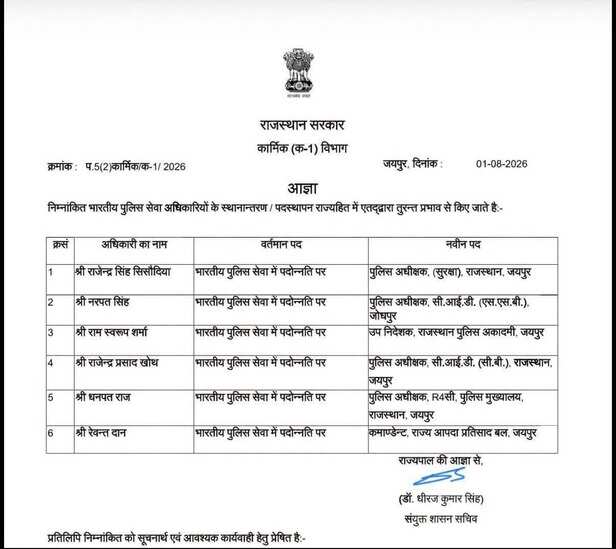 6 अधिकारियों को पोस्टिंग