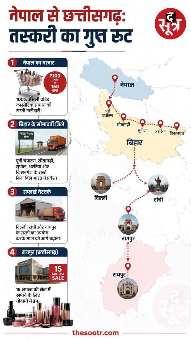 नेपाल से कॉस्मेटिक सामान की तस्करी