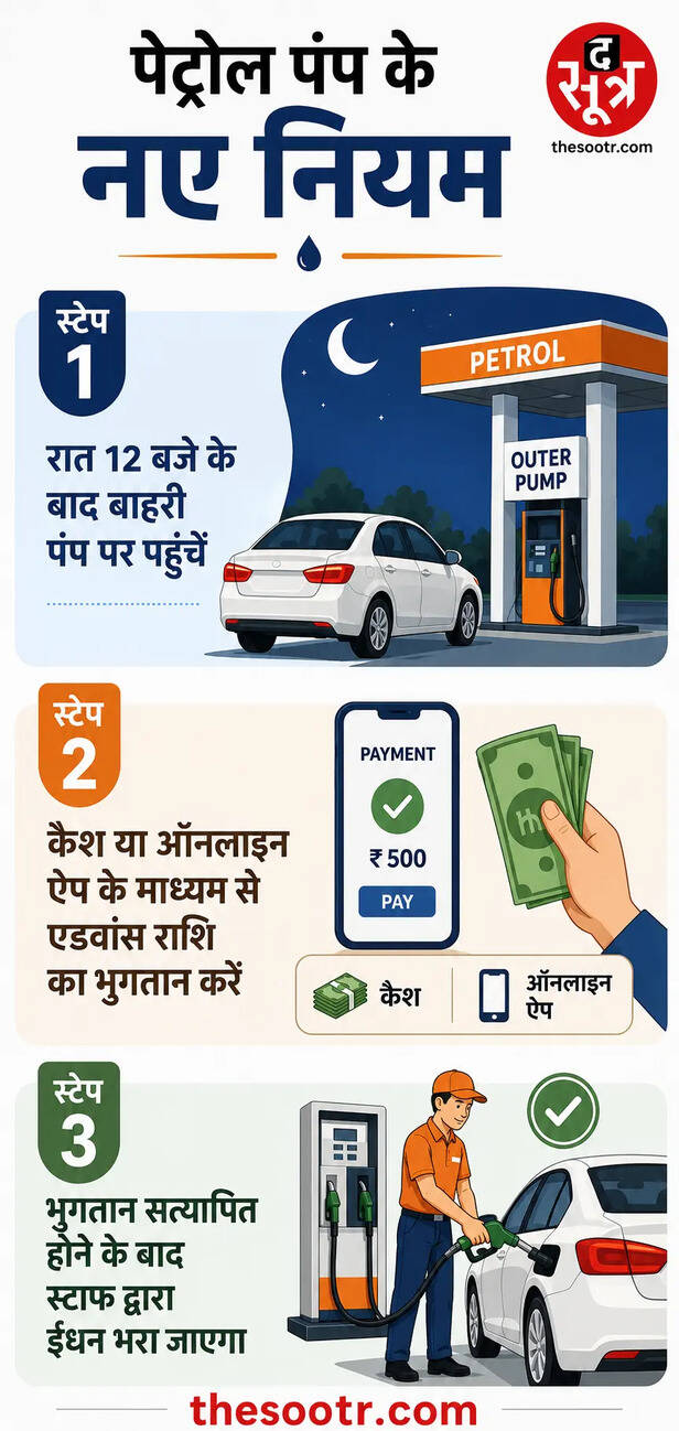 रात में ईंधन भरवाने के लिए नया नियम