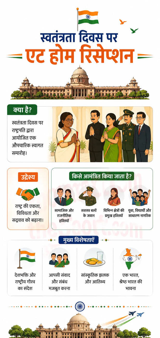 Rashtrapati Bhavan At Home