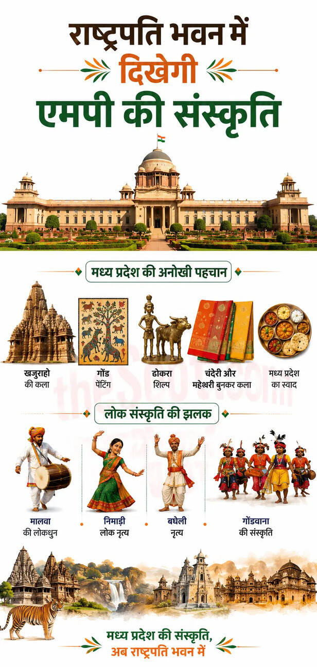 Rashtrapati Bhavan At Home
