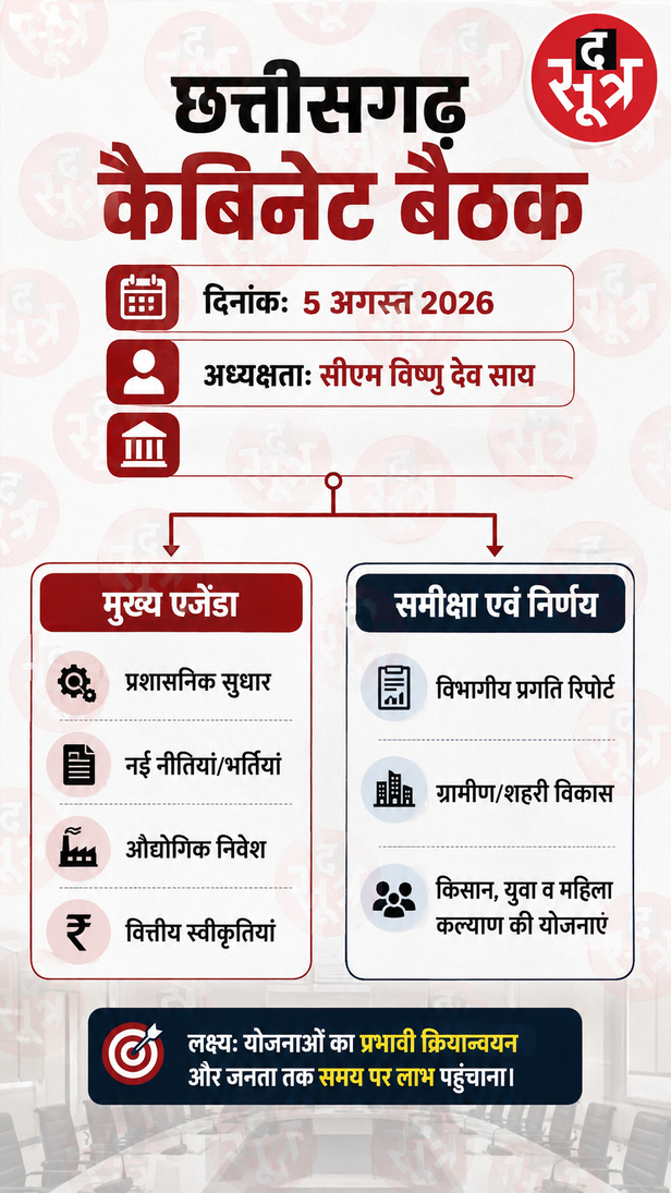 साय कैबिनेट बैठक