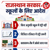 राजस्थान सरकार का आदेश