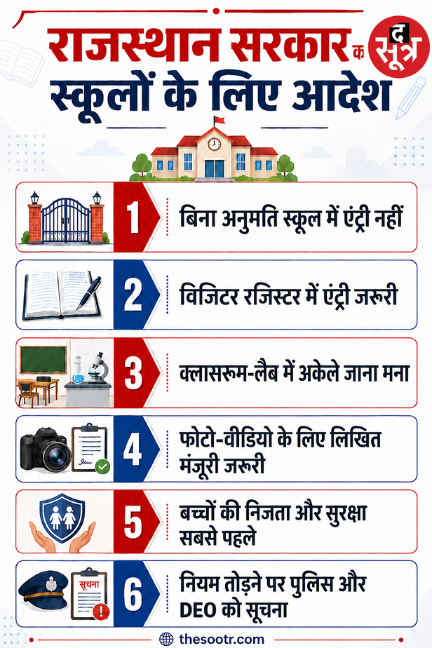 राजस्थान सरकार का आदेश