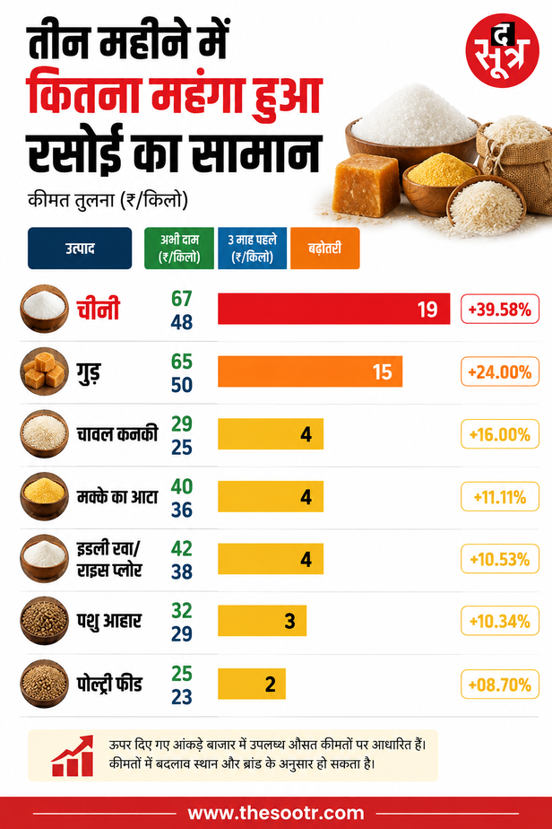 sugar-price-hike-raw-sugar-import-duty-free