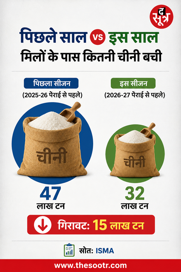 sugar-price-hike-raw-sugar-import-duty-free