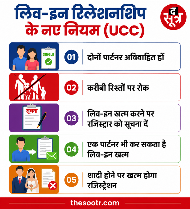 UCC बिल