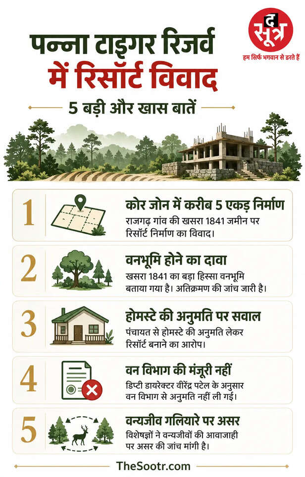 पन्ना टाइगर रिजर्व विवाद