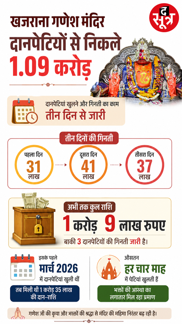 खजराना गणेश मंदिर