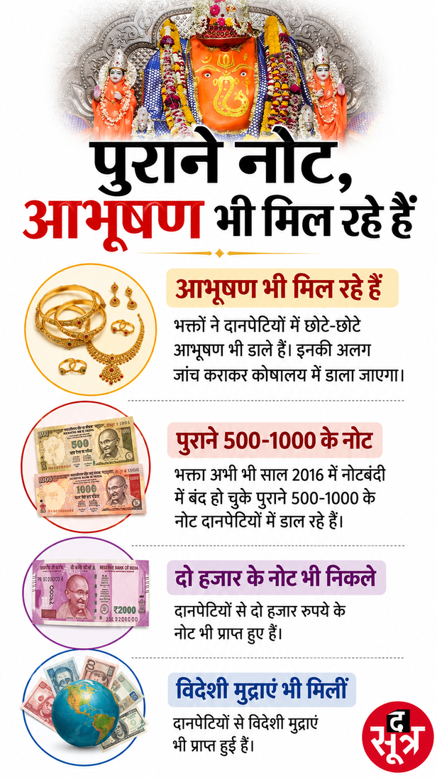 khajrana-ganesh-temple-donation-box