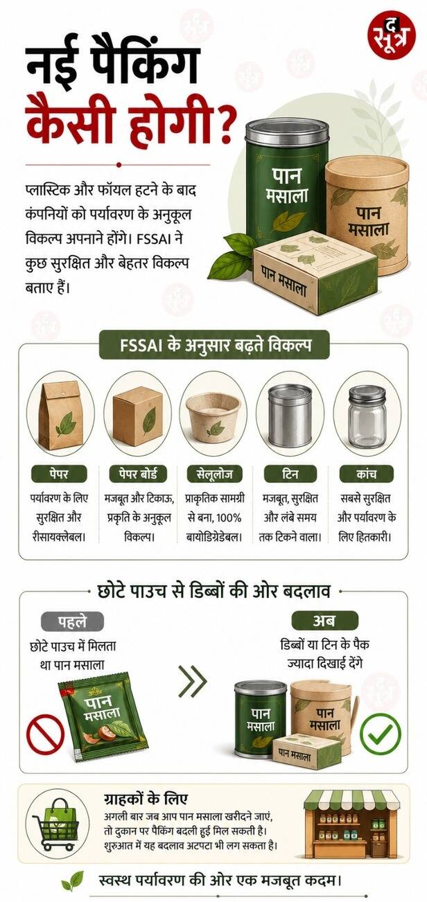 NEW PAAN MASALA PACKAGING