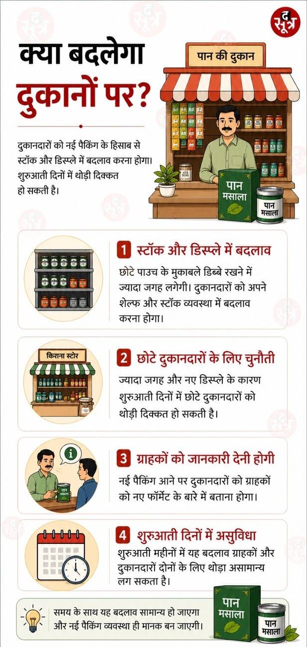 NEW PAAN MASALA RULES