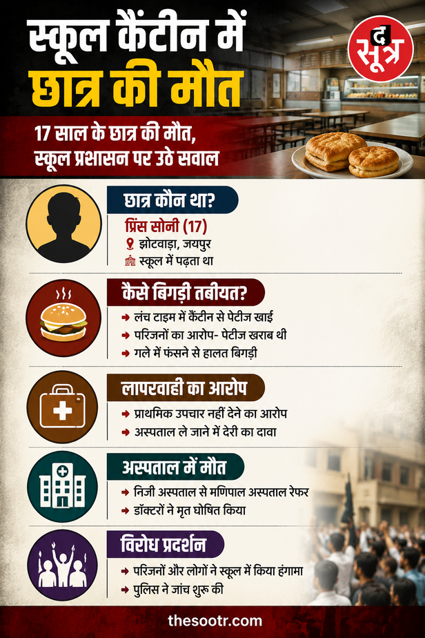 स्कूल कैंटीन