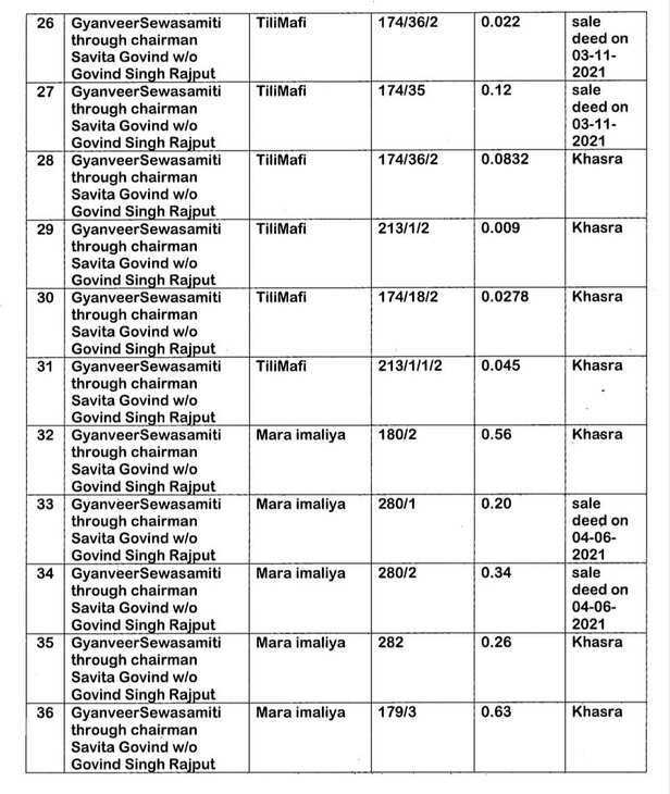 govind-singh-rajput-property-case