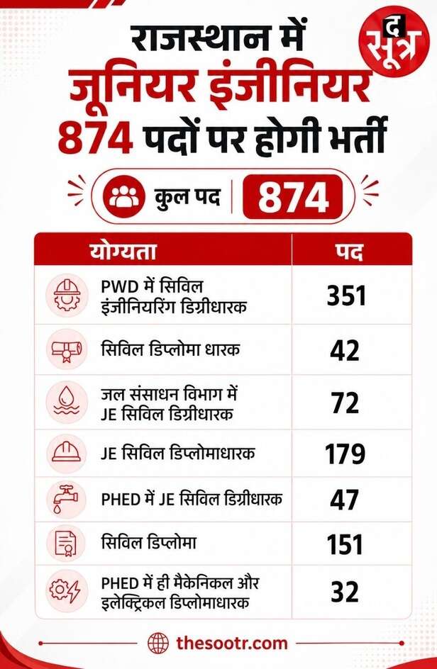 जूनियर इंजीनियर