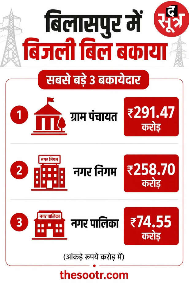 प्रीपेड मीटर योजना स्थगित