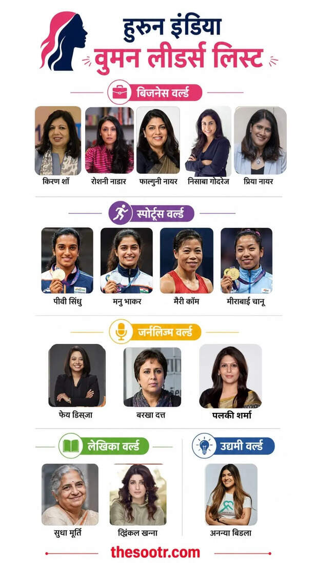 Hurun India List 2026