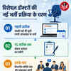 एमपी के सरकारी अस्पतालों में सीधी भर्ती