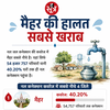 jal-jeevan-mission-water-tap-connection-mp