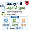 jal-jeevan-mission-water-tap-connection-mp