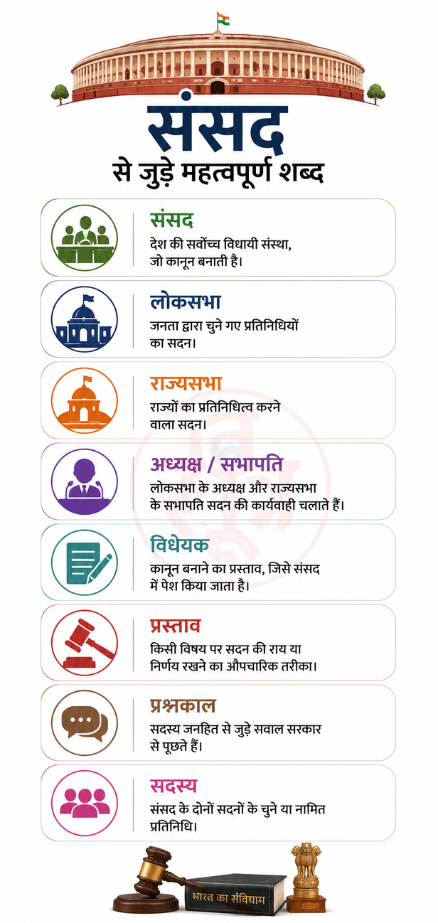Indian Parliament Rules