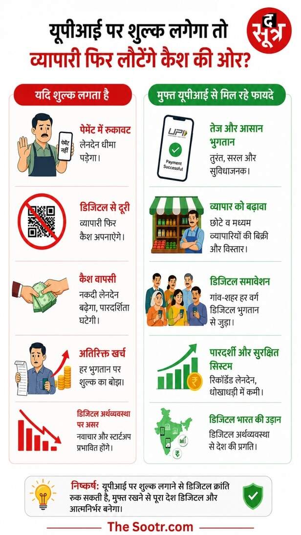 डिजिटल पेमेंट