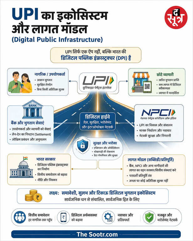 भारत की डिजिटल क्रांति