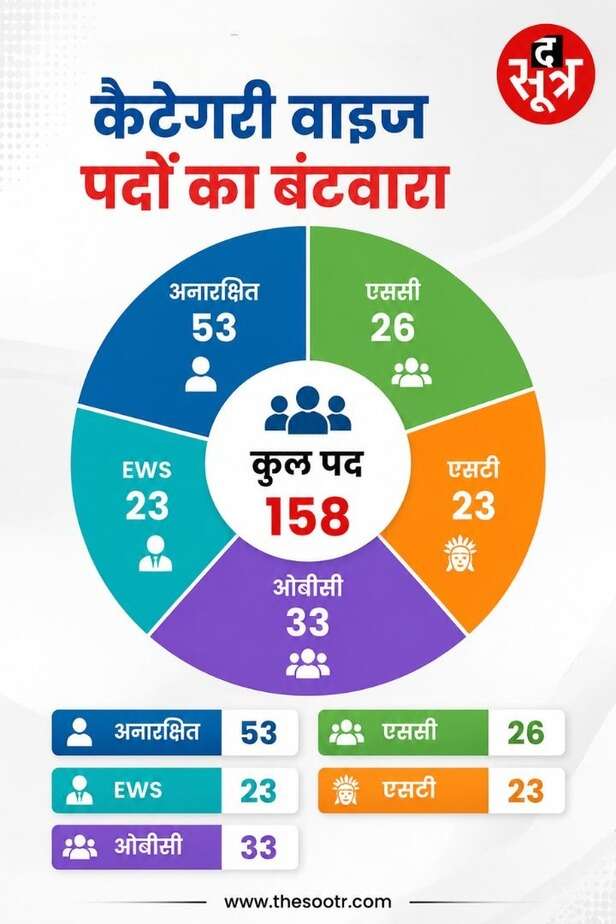 mppsc-sports-officer-recruitment-result