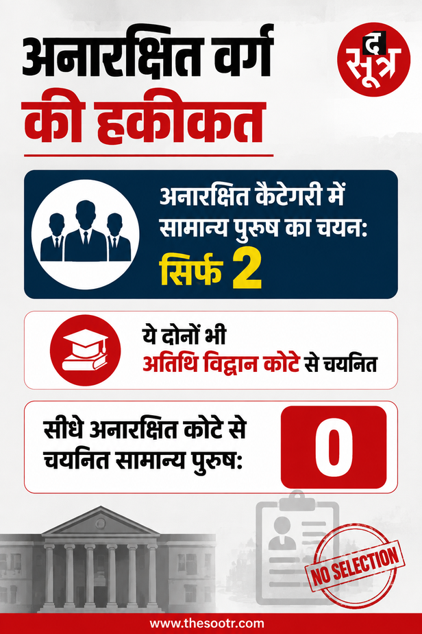 mppsc-sports-officer-recruitment-result