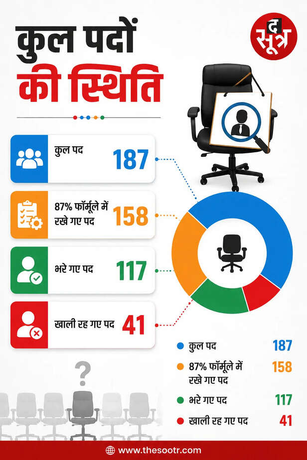 mppsc-sports-officer-recruitment-result