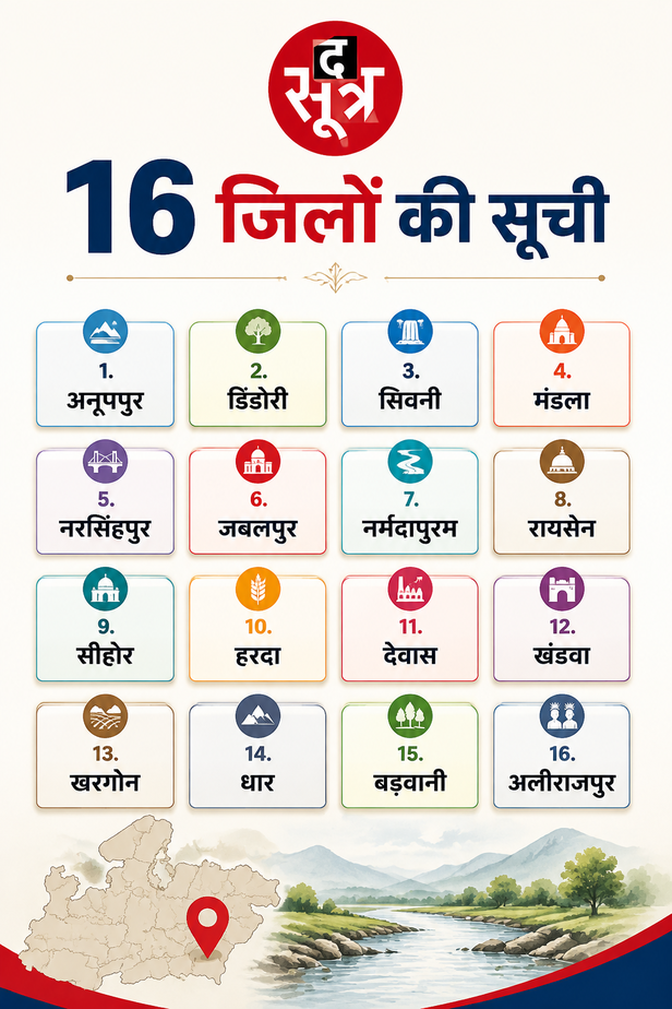 mp-government-narmada-river-cleanliness