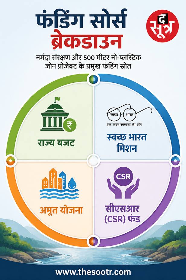 mp-government-narmada-river-cleanliness