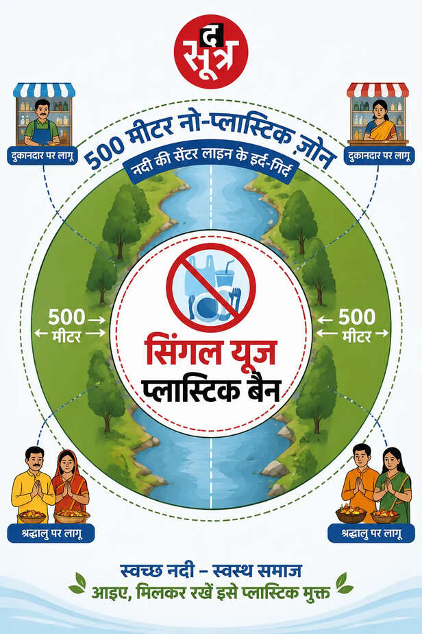 mp-government-narmada-river-cleanliness
