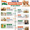 Independence Day History