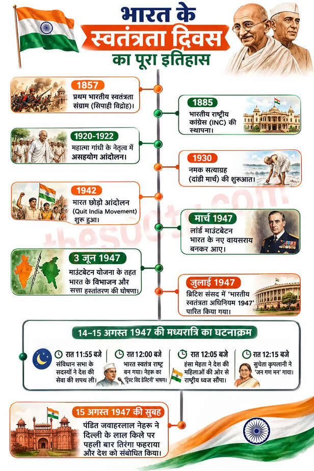 Independence Day History