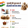 Independence Day History