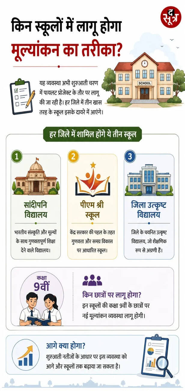 mp class 9 holistic progress card hpc