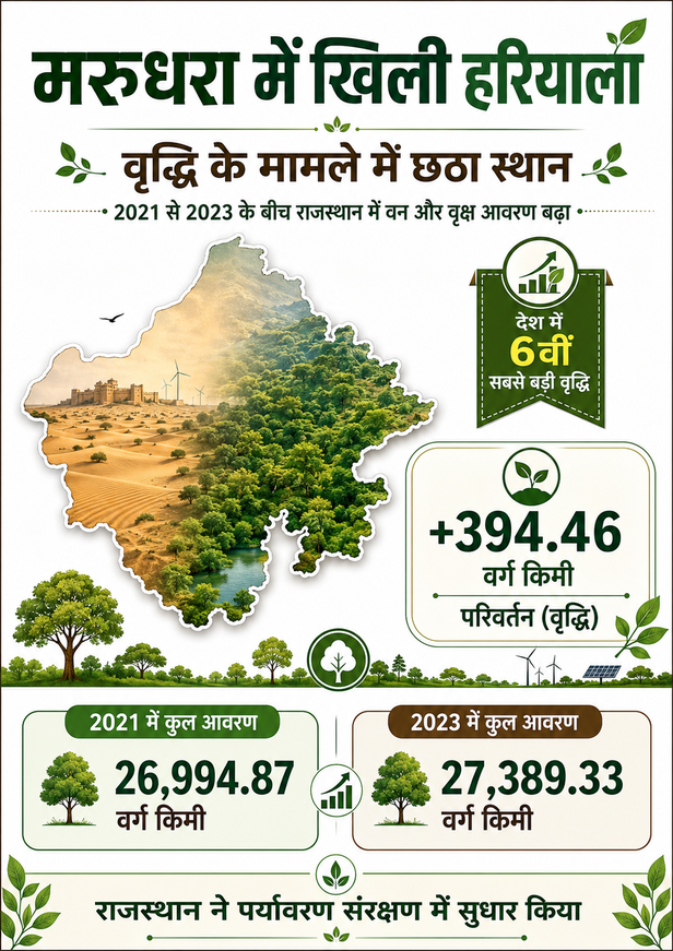 राजस्थान हरियाली