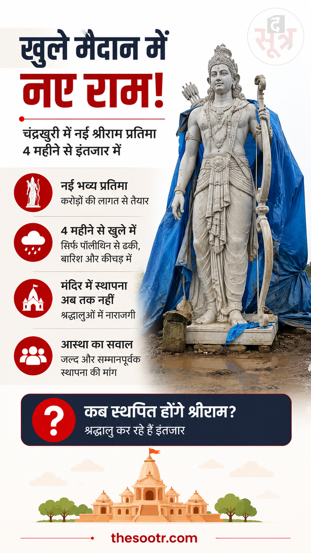 Statue Controversy