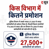 mp employee promotion