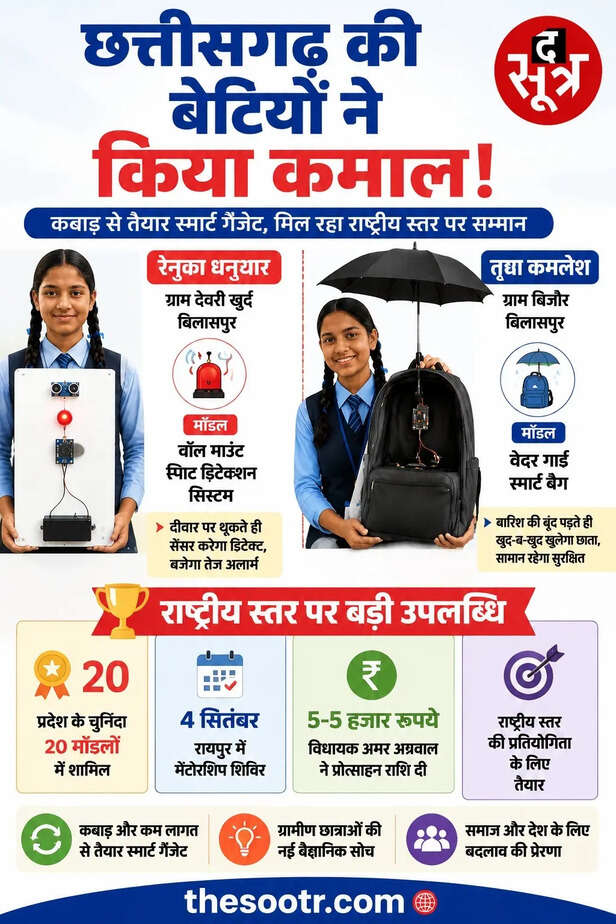 बिलासपुर की बेटियों की बड़ी खोज