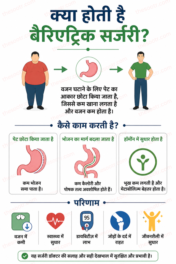AIIMS Delhi Bariatric Surgery